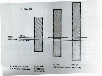 L195-Fig. 12